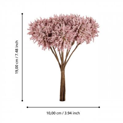 Plantas DEMING Plantas DEMING