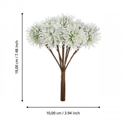 Plantas DEMING Plantas DEMING