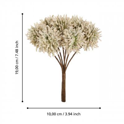 Plantas DEMING Plantas DEMING